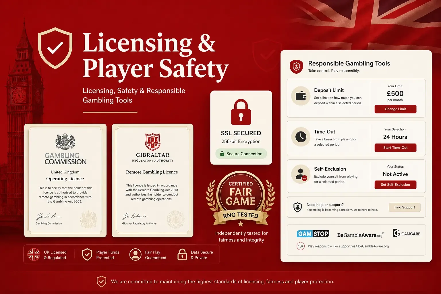 Responsible Gambling Tools Other than GamStop