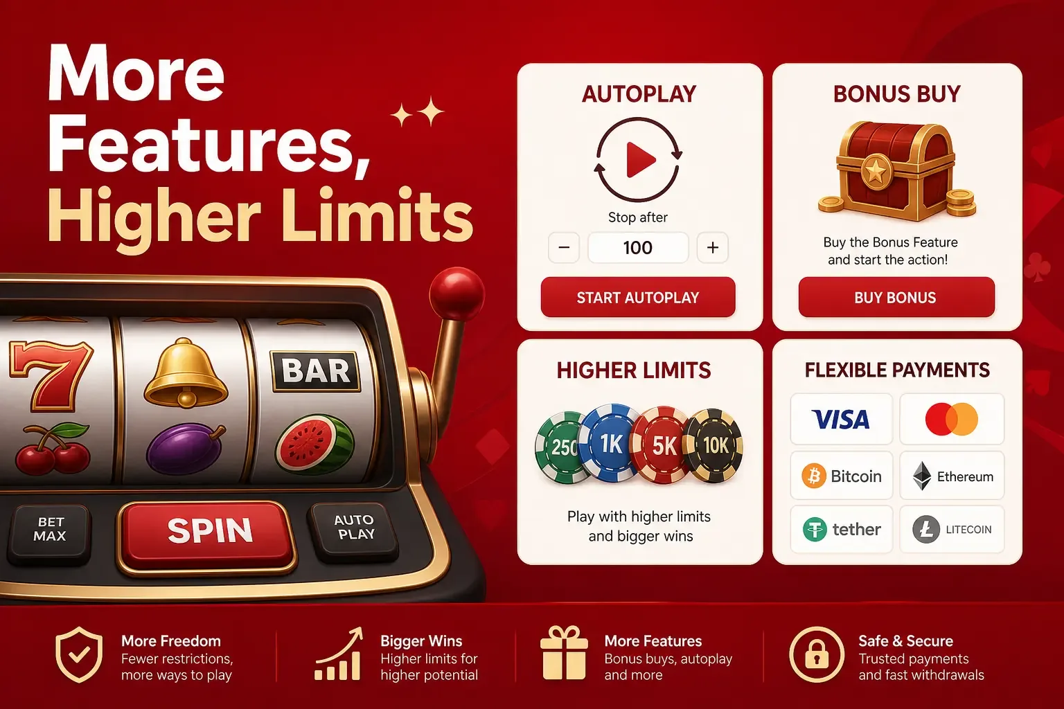 Fewer Restrictions on Games, Bonuses & Features
