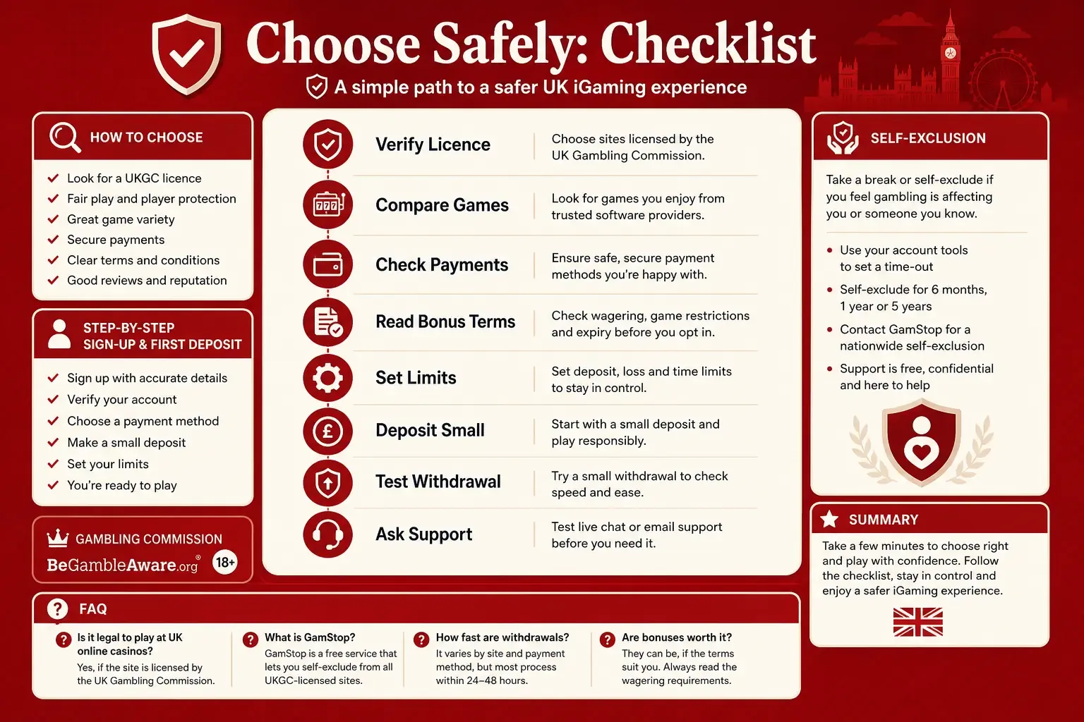 How to Choose Among Best Casinos not on GamStop